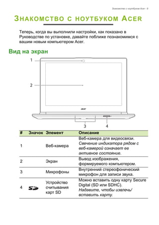 Знакомство с ноутбуком Acer - 9 
ЗНАКОМСТВО С НОУТБУКОМ ACER 
Теперь, когда вы выполнили настройки, как показано в 
Руководстве по установке, давайте поближе познакомимся с 
вашим новым компьютером Acer. 
Вид на экран# 
Значок 
Элемент 
Описание 
1 
Веб-камера 
Веб-камера для видеосвязи. 
Свечение индикатора рядом с веб-камерой означает ее активное состояние. 
2 
Экран 
Вывод изображения, формируемого компьютером. 
3 
Микрофоны 
Внутренний стереофонический микрофон для записи звука. 
4 
Устройство считывания 
карт SD 
Можно вставить одну карту Secure Digital (SD или SDHC). 
Надавите, чтобы извлечь/ вставить карту. 
1234  