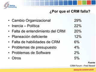 Acerca De Solvis Consulting