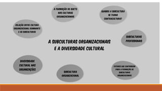 Acerca da cultura considerações básicass