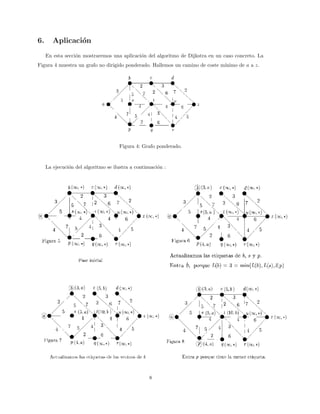 6. Aplicación
En esta sección mostraremos una aplicación del algoritmo de Dijkstra en un caso concreto. La
Figura 4 muestra un grafo no dirigido ponderado. Hallemos un camino de coste mı́nimo de a a z.
Figura 4: Grafo ponderado.
La ejecución del algoritmo se ilustra a continuación :
8
 