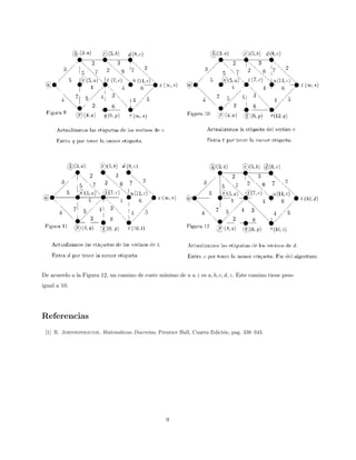 De acuerdo a la Figura 12, un camino de coste mı́nimo de a a z es a, b, c, d, z. Este camino tiene peso
igual a 10.
Referencias
[1] R. Johnsonbaugh, Matemáticas Discretas, Prentice Hall, Cuarta Edición, pag. 338–343.
9
 