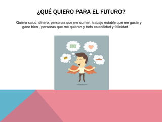 ¿QUÉ QUIERO PARA EL FUTURO?
Quiero salud, dinero, personas que me sumen, trabajo estable que me guste y
gane bien , personas que me quieran y todo estabilidad y felicidad
 