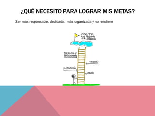 ¿QUÉ NECESITO PARA LOGRAR MIS METAS?
Ser mas responsable, dedicada, más organizada y no rendirme
 