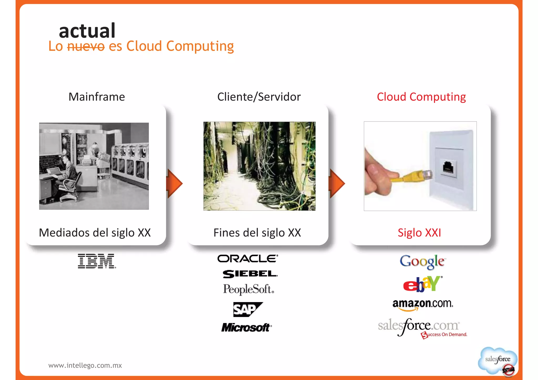 actual
 Lo nuevo es Cloud Computing


      Mainframe          Cliente/Servidor    Cloud Computing




Mediados del siglo XX   Fines del siglo XX      Siglo XXI




 www.intellego.com.mx
 