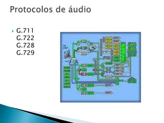 G.711G.722 G.728 G.729 Protocolos de áudio 