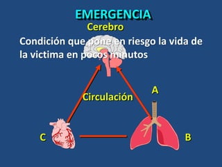A
BC
Cerebro
Circulación
EMERGENCIA
Condición que pone en riesgo la vida de
la victima en pocos minutos
 