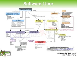 Acercamiento al Software Libre