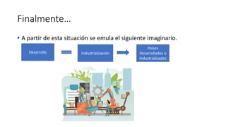 Finalmente…
• A partir de esta situación se emula el siguiente imaginario.
Desarrollo Industrialización
Países
Desarrollados o
Industrializados
 