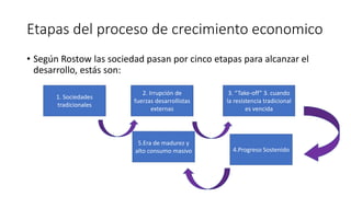 Etapas del proceso de crecimiento economico
• Según Rostow las sociedad pasan por cinco etapas para alcanzar el
desarrollo, estás son:
1. Sociedades
tradicionales
2. Irrupción de
fuerzas desarrollistas
externas
3. “Take-off” 3. cuando
la resistencia tradicional
es vencida
4.Progreso Sostenido
5.Era de madurez y
alto consumo masivo
 