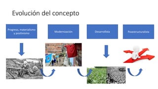 Evolución del concepto
Progreso, materialismo
y positivismo
Modernización Desarrollista Posestructuralista
 
