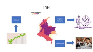 IDH
la salud
Eeducación
Ingreso
Nacional
 