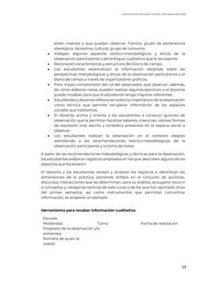 Licenciatura en Educación Primaria. Plan de estudios 2022
19
estén insertos y que puedan observar: Familia, grupo de pertenencia
ideológica, recreativa, cultural, grupo de consumo.
• Indagan algunos aspectos teórico-metodológicos y éticos de la
observación participante y del enfoque cualitativo que le da soporte.
• Reconocen características y estructura del Diario de campo.
• Los estudiantes sistematizan la información obtenida sobre las
perspectivas metodológicas y éticas de la observación participante y el
diario de campo a través de organizadores gráficos.
• Para mayor comprensión del rol del observador, qué observar, además,
de cómo elaborar notas, pueden realizar algunos ejercicios o el docente
puede modelar para que el estudiante tenga mayores referentes.
• Estudiantes y docente reflexionan sobre la importancia de la observación
como técnica que permite recuperar información de los espacios
sociales que habitamos.
• El docente anima y orienta a los estudiantes a construir guiones de
observación que le permitan focalizar saberes, creencias, valores, formas
de expresión oral, escrita y simbólica presentes en el espacio social a
observar.
• Los estudiantes realizan la observación en el contexto elegido
atendiendo a las recomendaciones teórico-metodológicas de la
observación participante y la toma de notas.
A partir de las recomendaciones metodológicas y técnicas para la observación,
los estudiantes elaboran registros ampliados en los que describen alguno de los
aspectos que focalizaron.
El docente y los estudiantes revisan y analizan los registros e identifican las
dimensiones de la práctica, poniendo énfasis en el conjunto de acciones,
discursos, interacciones que las determinan, para su análisis, se sugiere recurrir
a conceptos y categorías teóricas de este curso o de los que han aportado otros
del primer semestre, así como instrumentos que permitan concentrar
información, se propone un ejemplo:
Herramienta para recabar información cualitativa
Escuela
Modalidad Turno Fecha de realización
Propósito de la observación y/o
entrevista
Nombre de quien la
realizó
 