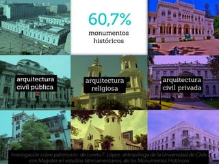 Investigación sobre patrimonio de Loreto F. López, antropóloga de la Universidad de Chile
con Magister en estudios latinoamericanos, de los Monumentos Históricos
60,7%
monumentos
históricos
arquitectura
civil privada
arquitectura
religiosa
arquitectura
civil pública
 