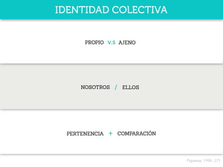 PROPIO AJENO
PERTENENCIA COMPARACIÓN+
v.s
NOSOTROS ELLOS/
IDENTIDAD COLECTIVA
Piqueras, 1996: 271
 