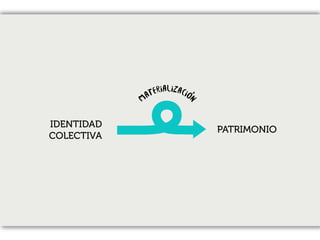 IDENTIDAD
COLECTIVA
PATRIMONIO
 
