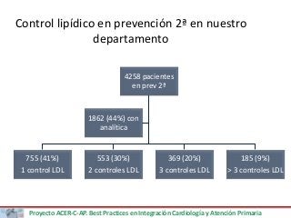 Ejemplo de buenas prácticas en el Departamento de salud Arnau de Vilanova-Llíria (Valencia).