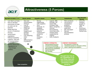 Size/Growth
Barriers to entry (Low)         Buyer power            Supplier power            Rivalry                    Substitutes
                                                                                                                                        Market
•   Low Start-up Costs      •    Size and          •      Strong         •    Legend, IBM,           •      Many products        •     China PC
•   Easy to develop              concentration            relationship        Founder, HP,           •      Low prices in              Industry
    economies of scale           of Buyer                 with suppliers      Great Wall,                   competitors’               growth in
                            •    Lots of           •      Joint               Compaq, Dell,                 products                   1997 by
    so costs can be
                                 suppliers.               Ventures to         Start, Langshao,       •      Traditional                40%.
    lowered                 •    Preferred                establish           Hirense.                      typwriters           •     Enormous
•   Steep learning               product                  distribution        Accounted for          •      Pen and paper              potential of
    curve in Production          (Legend and              systems             more than 60%          •      Manual                     market size.
    Process                      Chinese           •      “Local touch”       market share.                 documentation
•   Government                   Brands)                  owned by       •    Leadership by                 process
    Legislation.            •    Low switching            local               Legend
                                 costs                    investors      •    Lots of players
    Political Instability
                            •    Low                      (Low)
•   Logistics: Sea and           differentiation
    air transportation           in products
    constrains                                                      COMPANY STRENGTHS:                   COMPANY WEAKNESSES:
•   Human Resources:                                                1. Decentralized Structure           1. No exposure in China yet
    Regulations on                                                  2. Transferred Knowledge             2. Taiwanese hesitant to relocate to China
                                                                    3. Technological Competence          3. Issue in getting local suppliers
    hiring foreign
                                                                    4. Manufacturing Capabilities
    workers.                                                        5. Central Kitchens
                                                                    6. ISO Certified



                                                                                                    Thought Acer has all
                                                                                                    the capabilities to go
                                                                                                    into China, there are
                                                                                                     also several factors
                                                                                                      preventing it from
                     Case competition                                                                     doing so.
 