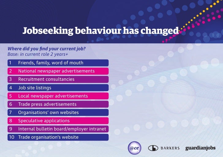 ace research change in job seeker behaviour job seeking websites