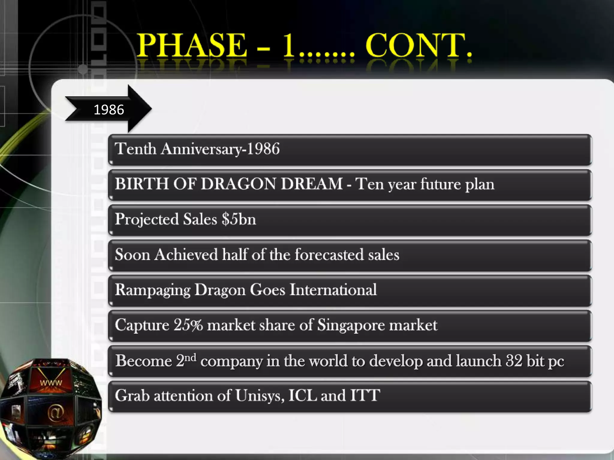 1986




  Become 2nd company in the world to develop and launch 32 bit pc
 