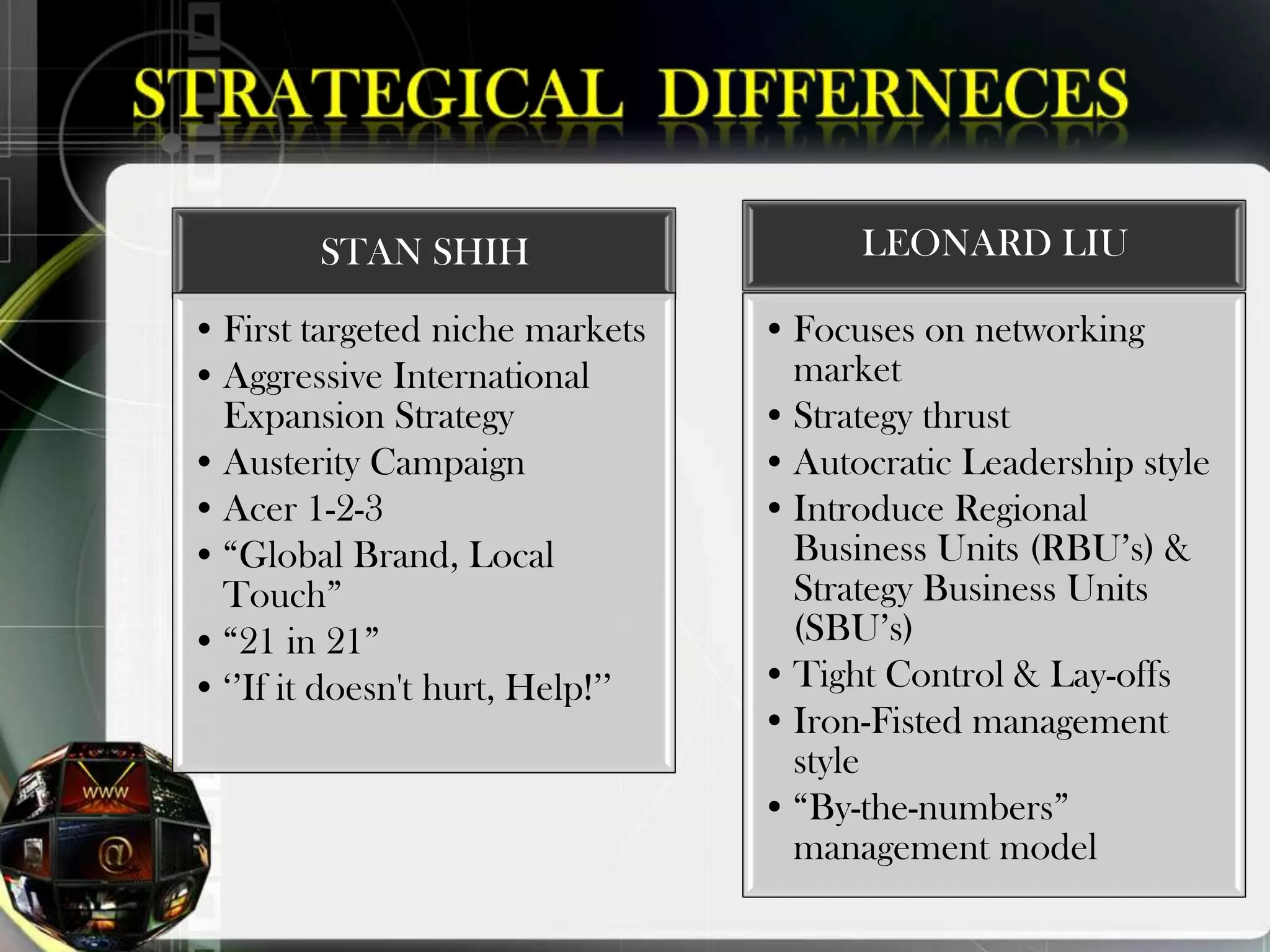 STAN SHIH                       LEONARD LIU

• First targeted niche markets    • Focuses on networking
• Aggressive International          market
  Expansion Strategy              • Strategy thrust
• Austerity Campaign              • Autocratic Leadership style
• Acer 1-2-3                      • Introduce Regional
• “Global Brand, Local              Business Units (RBU‟s) &
  Touch”                            Strategy Business Units
• “21 in 21”                        (SBU‟s)
• „‟If it doesn't hurt, Help!‟‟   • Tight Control & Lay-offs
                                  • Iron-Fisted management
                                    style
                                  • “By-the-numbers”
                                    management model
 