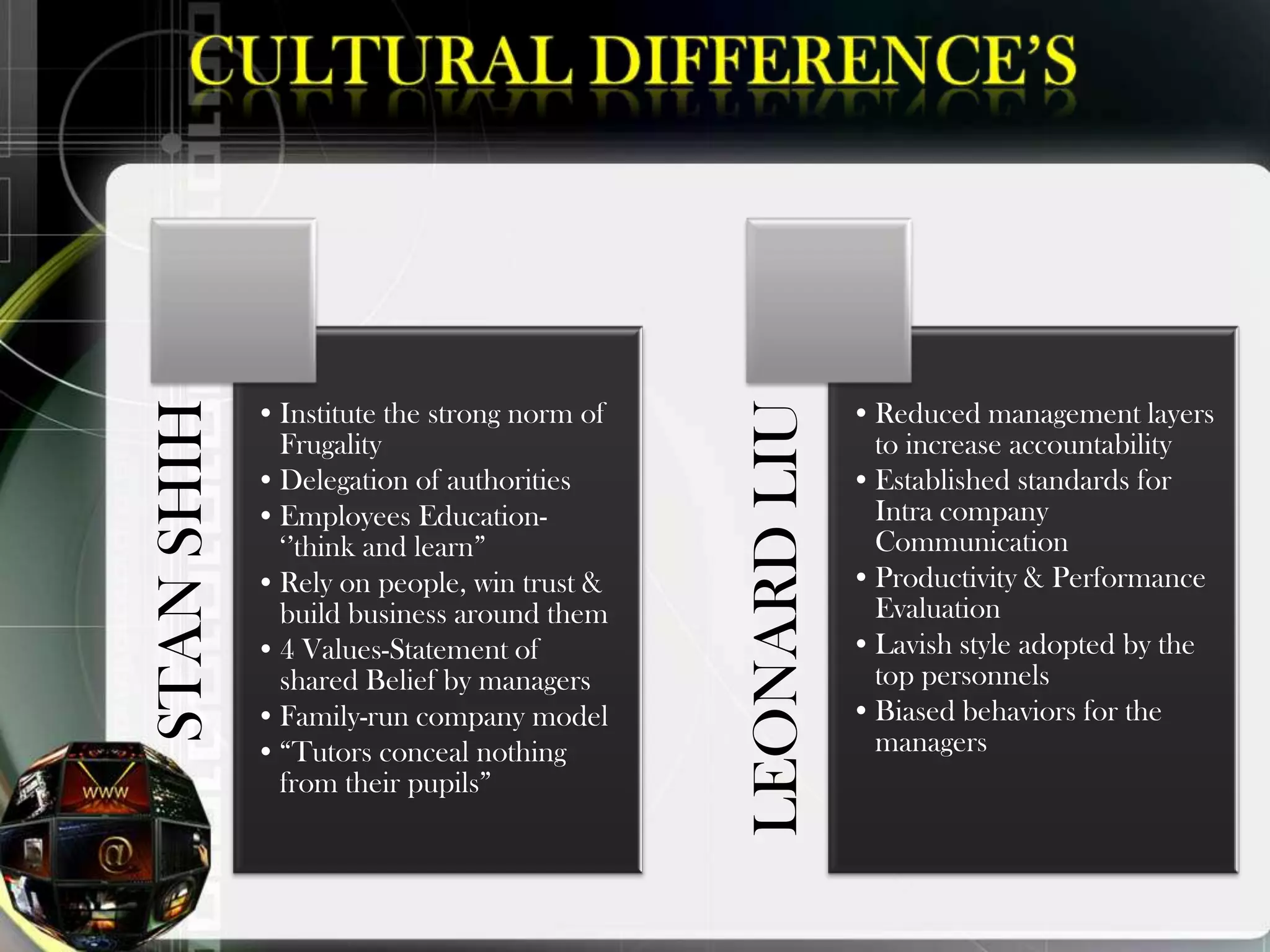 STAN SHIH




                                             LEONARD LIU
            • Institute the strong norm of                 • Reduced management layers
              Frugality                                      to increase accountability
            • Delegation of authorities                    • Established standards for
            • Employees Education-                           Intra company
              „‟think and learn”                             Communication
            • Rely on people, win trust &                  • Productivity & Performance
              build business around them                     Evaluation
            • 4 Values-Statement of                        • Lavish style adopted by the
              shared Belief by managers                      top personnels
            • Family-run company model                     • Biased behaviors for the
            • “Tutors conceal nothing                        managers
              from their pupils”
 
