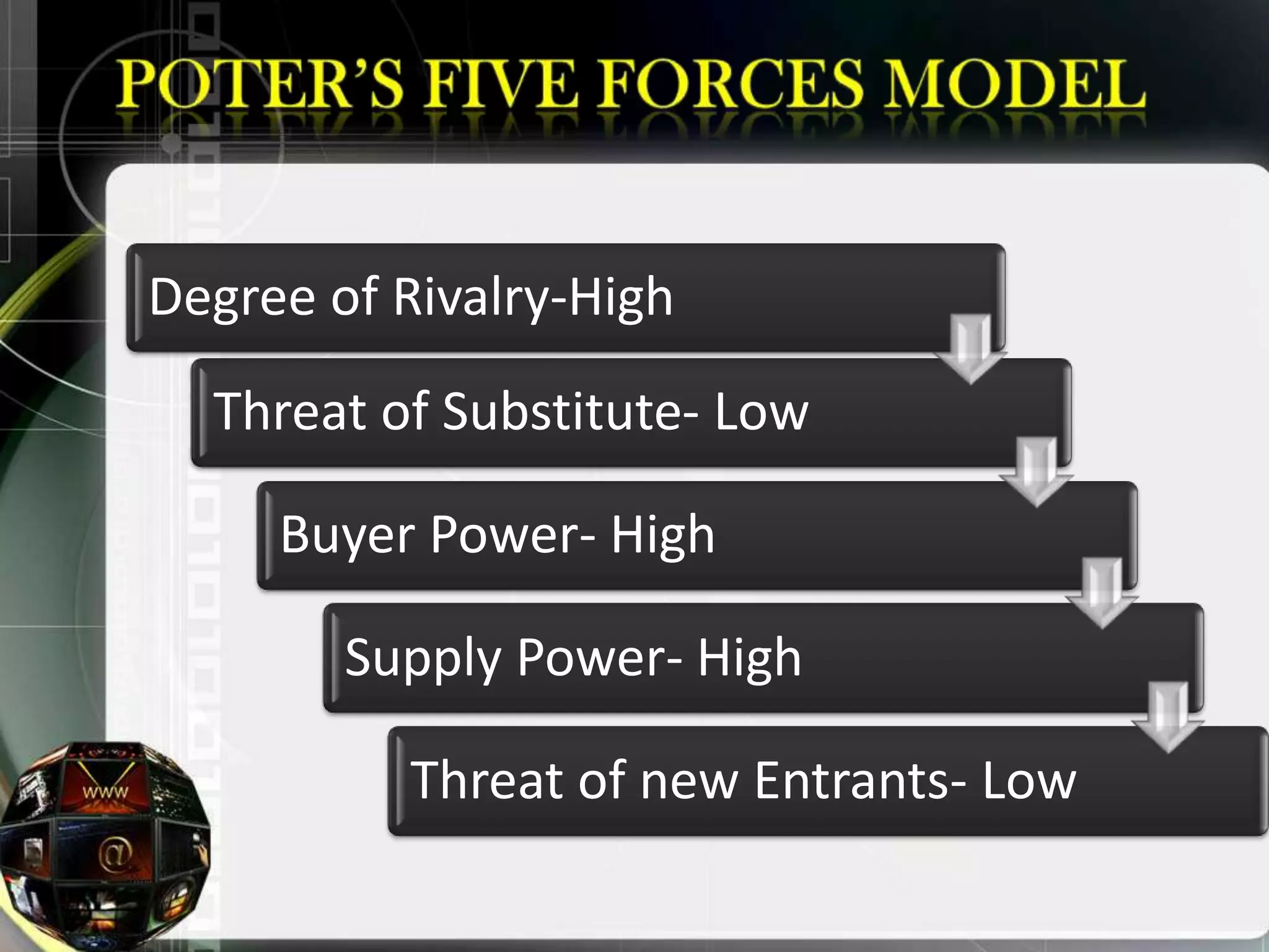 Degree of Rivalry-High
  Threat of Substitute- Low

     Buyer Power- High

        Supply Power- High

          Threat of new Entrants- Low
 