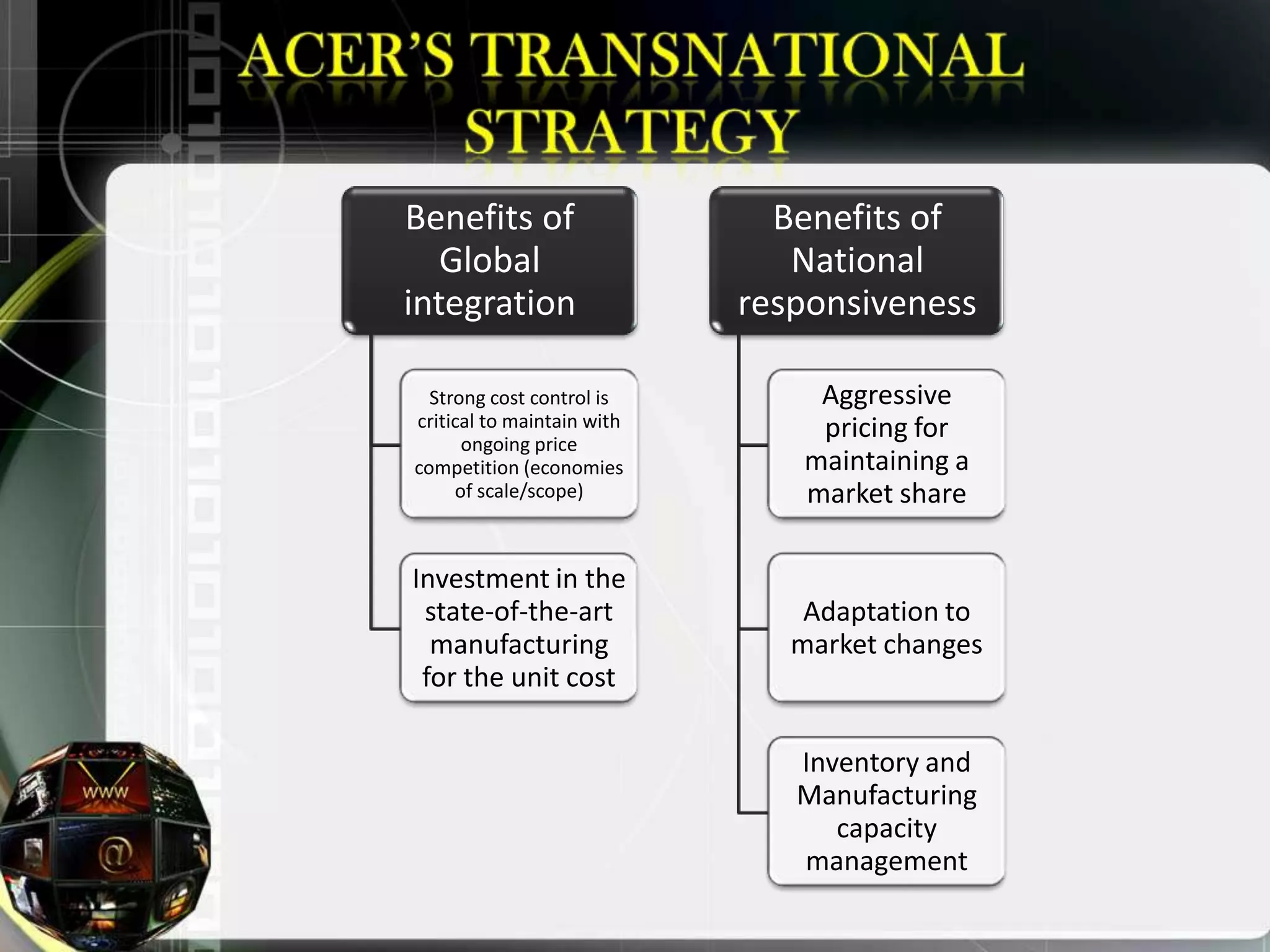 Benefits of                   Benefits of
   Global                      National
integration                 responsiveness

  Strong cost control is         Aggressive
critical to maintain with        pricing for
      ongoing price
competition (economies          maintaining a
     of scale/scope)            market share

Investment in the
 state-of-the-art               Adaptation to
  manufacturing                market changes
 for the unit cost

                               Inventory and
                               Manufacturing
                                  capacity
                               management
 