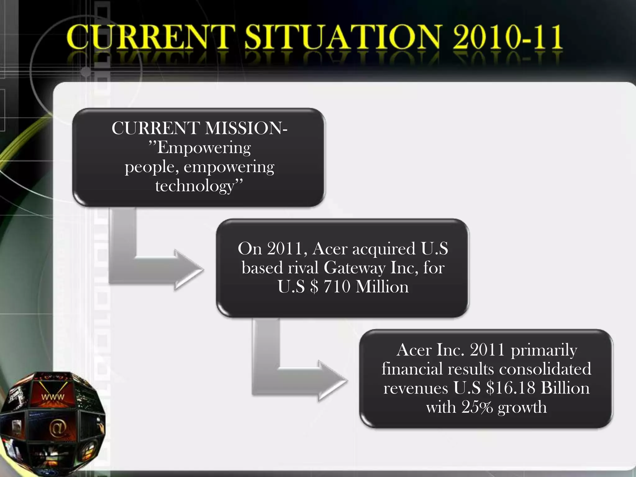 CURRENT MISSION-
    ‟‟Empowering
 people, empowering
      technology‟‟


             On 2011, Acer acquired U.S
             based rival Gateway Inc, for
                 U.S $ 710 Million


                                   Acer Inc. 2011 primarily
                                financial results consolidated
                                revenues U.S $16.18 Billion
                                      with 25% growth
 