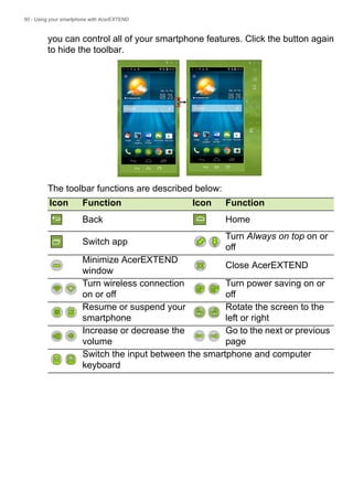 50 - Using your smartphone with AcerEXTEND
you can control all of your smartphone features. Click the button again
to hide the toolbar.
The toolbar functions are described below:
Icon Function Icon Function
Back Home
Switch app
Turn Always on top on or
off
Minimize AcerEXTEND
window
Close AcerEXTEND
Turn wireless connection
on or off
Turn power saving on or
off
Resume or suspend your
smartphone
Rotate the screen to the
left or right
Increase or decrease the
volume
Go to the next or previous
page
Switch the input between the smartphone and computer
keyboard
 
