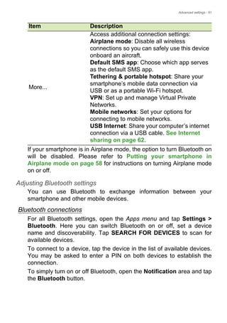 Advanced settings - 61
If your smartphone is in Airplane mode, the option to turn Bluetooth on
will be disabled. Please refer to Putting your smartphone in
Airplane mode on page 58 for instructions on turning Airplane mode
on or off.
Adjusting Bluetooth settings
You can use Bluetooth to exchange information between your
smartphone and other mobile devices.
Bluetooth connections
For all Bluetooth settings, open the Apps menu and tap Settings >
Bluetooth. Here you can switch Bluetooth on or off, set a device
name and discoverability. Tap SEARCH FOR DEVICES to scan for
available devices.
To connect to a device, tap the device in the list of available devices.
You may be asked to enter a PIN on both devices to establish the
connection.
To simply turn on or off Bluetooth, open the Notification area and tap
the Bluetooth button.
More...
Access additional connection settings:
Airplane mode: Disable all wireless
connections so you can safely use this device
onboard an aircraft.
Default SMS app: Choose which app serves
as the default SMS app.
Tethering & portable hotspot: Share your
smartphone’s mobile data connection via
USB or as a portable Wi-Fi hotspot.
VPN: Set up and manage Virtual Private
Networks.
Mobile networks: Set your options for
connecting to mobile networks.
USB Internet: Share your computer’s internet
connection via a USB cable. See Internet
sharing on page 62.
Item Description
 