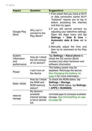 76 - Appendix
Google Play
Store
Why can’t I
connect to the
Play Store?
1.First check that you have a Wi-Fi
or data connection (some Wi-Fi
"hotspots" require you to log in
before accessing the internet)
and then try again.
2.If you still cannot connect, try
adjusting your date/time settings.
Open the Apps menu and tap
Settings > Date & time >
Automatic date & time set to
off.
3.Manually adjust the time and
then try to reconnect to the Play
Store.
System
information
and
performance
How do I check
the OS version
of my device?
Tap Settings > About phone to
check the OS version (Build
number) and other hardware and
software information.
Power
I can’t turn on
the device.
The battery power may be
depleted. Recharge the device.
See Charging the battery on
page 6 for more information.
RAM / ROM
How do I check
the RAM and
ROM memory
status?
To check the ROM status, tap
Settings > Storage.
To check RAM status, tap Settings
> APPS > RUNNING.
Internal
storage
My device’s
available
internal storage
is full or almost
full.
Uninstall apps to increase available
storage. See Uninstalling an app
on page 68.
Aspect Question Suggestions
 