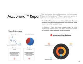 12
AccuBrand™ Report
We analyze our data and present our final recommen-
dation in the AccuBrand™ Report, a stacked ranking of
the name candidates, from most to least viable.
The AccuBrand™ Report serves as our final client deliverable. This report
includes our name recommendation supported by our QualiQuant Market
Research data and our ScoreCard Analysis.
The AccuBrand™ Report also includes a stack ranking of all market
validated names from most to least viable. All final recommended names in
the AccuBrand™ Report are available for client to trademark.
Phonetic
Viability
Phonetic
Viability
9
Intuitive to spell based on pronunciation
(with slight chance of interpreting “i” as
“e”) and poses little conflict as how to
pronounce based on orthography.
Durability
& Longevity
9
Closed Syllable coda connotes strong
foundation with potential for
technological extensions. Surprisingly
unique in direct space.
Name Refers to BeverageDifficulty to Pronounce
1 2 3 4 5 6 7 8 9 10
Responses 26 11 38 13 20 6 0 0 1 5
0
5
10
15
20
25
30
35
40
Difficulty to Pronounce Calibrium
Yes
63%
No
37%
Name Refersto a Medical Device
Company Interview Breakdown
Loyal Consumers
90
TBD (by client’s request)
20
Buyers
90
Sample Analysis
 