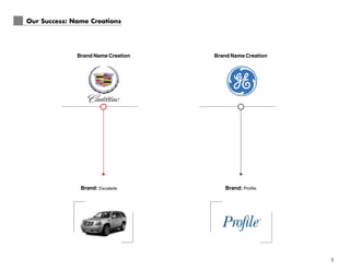 5
Our Success: Name Creations
------------------------------------- -------------------------------------
Brand: Escalade Brand: Profile
Brand Name CreationBrand Name Creation
 