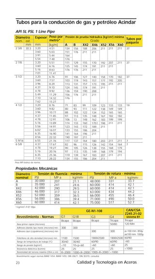 Tubos para la conducción de gas y petróleo Acindar
API 5L PSL 1 Line Pipe
Diámetro            Espesor Peso por Presión de prueba hidráulica (kg/cm2) mínima Tubos por
nom. ext.                   metro*                      Grado
                                                                                  paquete
     mm             mm      (kg/m)   A     B      X42 X46 X52 X56 X60
2 3/8     30.3      3.20           4.51           134    156      188     206        211    211    211    37
                    3.60           5.03           151    176      211     211
                    3.91           5.44           164
                    5.54           7.48           176
2 7/8               3.20           5.51           111    129      155     170        192    207    211    37
                    3.60           6.16           125    145      174     191        211    211
                    5.16           8.63           176    176      211     211
                    7.01           11.41
3 1/2               3.20           6.76           91     106      127     140        158    170    182    37
                    3.60           7.57           103    119      143     157        177    192    205
                    3.96           8.29           113    131      157     173        195    211    211
                    4.37           9.10           124    145      174     191        211
                    4.78           9.92           136    159      190     208
                    5.49           11.29          156    176      211     211
                    7.10           14.32          176
                    7.62           15.27
4 1/2               3.20           8.76           71     83       99      109        123    133    133    19
                    3.60           9.82           80     93       111     122        138    149    149
                    3.96           10.77          88     102      122     134        152    165    165
                    4.37           11.85          97     113      135     148        167    182    182
                    4.78           12.91          106    13       148     162        183    199    199
                    5.16           13.89          114    133      160     1751       198    211    211
                    5.56           14.91          123    143      172     189        211
                    6.02           16.07          133    155      186     204
                    6.35           16.90          141    164      196     211
                    8.56           22.32          190    197      211
5 9/16              6.55           21.76          117    137      164     180        203    211    211    7
6 5/8               4.37           17.67          82     96       115     126        142    154    164    7
                    4.78           19.27          90     105      126     138        155    168    179
                    5.16           20.76          97     113      135     149        168    179    194
                    6.35           25.36          119    139      167     183        207    211    211
                    7.10           28.22          134    155      186     204        211
Peso API teórico de norma.


Propiedades Mecánicas
Diámetro              Tensión de fluencia - mínima                          Tensión        de rotura - mínima
nominal             PSI         MP a         kg/mm2                     PSI                 MP a         kg/mm2
A                   30.000      207          21.1                       48.000              331          33.7
B                   35.000      241          24.6                       60.000              414          42.1
X42                 42.000      290          29.5                       60.000              414          42.1
X46                 46.000      317          32.3                       63.000              434          44.2
X52                 52.000      359          36.5                       66.000              455          46.4
X56                 56.000      386          39.4                       71.000              490          50.0
X60                 60.000      414          42.1                       75.000              517          52.7
1 kg/mm2=9.81 Mpa
                                                                    GE-N1-108                             CAN/CSA
                                                                                                         Z245.21-02
 Revestimiento - Normas                         G1       G1R             G3                  G4            sistema B1
                                                Bicapa   Bicapa          Bicapa              Tricapa     Tricapa
 Base primer expoxi (micrones)                                                               50/80       120 Mín
 Adhesivo blando tipo mastic (micrones) min.    300      300
 Adhesivo duro (copolímeros) (micrones) min.                             300                 300         ø<100 mm: 850µ
                                                                                                         ø≤100 mm: 1000µ
 Polietileno de alta densidad (micrones) min.   1100     1500            1800/2500           1800/2500   60/90
 Rango de temperatura de trabajo (ºC)           30/40    30/40           60/90               60/90       >60
 Rango de presión (kg/cm2)                      <10      10<p<60         >60                 >60         25
 Resistencia dieléctrica (kv/mm)                25       25              25                  25          <1000
 Resistividad del terreno máximo (Ohm x cm)     R>2000   1000<R<2000     1000<R<2000         <1000
 Revestimiento según normas IRAM 1454, IRAM 1455, DIN 30671, DIN 30370, consultar.


23                                                          Calidad y Tecnología en Aceros
 