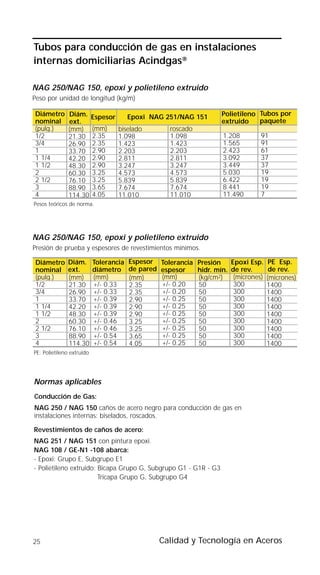 Tubos para conducción de gas en instalaciones
internas domiciliarias Acindgas®

NAG 250/NAG 150, epoxi y polietileno extruido
Peso por unidad de longitud (kg/m)

Diámetro       Diám. Espesor            Epoxi NAG 251/NAG 151           Polietileno Tubos por
nominal        ext.                                                     extruido    paquete
(pulg.)        (mm) (mm)           biselado          roscado
1/2            21.30 2.35          1.098             1.098              1.208          91
3/4            26.90 2.35          1.423             1.423              1.565          91
1              33.70 2.90          2.203             2.203              2.423          61
1 1/4          42.20 2.90          2.811             2.811              3.092          37
1 1/2          48.30 2.90          3.247             3.247              3.449          37
2              60.30 3.25          4.573             4.573              5.030          19
2 1/2          76.10 3.25          5.839             5.839              6.422          19
3              88.90 3.65          7.674             7.674              8.441          19
4              114.30 4.05         11.010            11.010             11.490         7
Pesos teóricos de norma.




NAG 250/NAG 150, epoxi y polietileno extruido
Presión de prueba y espesores de revestimientos mínimos.

Diámetro      Diám.        Tolerancia   Espesor    Tolerancia   Presión      Epoxi Esp.     PE Esp.
nominal       ext.         diámetro     de pared   espesor      hidr. mín.   de rev.        de rev.
(pulg.)       (mm)         (mm)         (mm)       (mm)         (kg/cm2)      (micrones)   (micrones)
1/2           21.30        +/- 0.33     2.35       +/- 0.20     50            300          1400
3/4           26.90        +/- 0.33     2.35       +/- 0.20     50            300          1400
1             33.70        +/- 0.39     2.90       +/- 0.25     50            300          1400
1 1/4         42.20        +/- 0.39     2.90       +/- 0.25     50            300          1400
1 1/2         48.30        +/- 0.39     2.90       +/- 0.25     50            300          1400
2             60.30        +/- 0.46     3.25       +/- 0.25     50            300          1400
2 1/2         76.10        +/- 0.46     3.25       +/- 0.25     50            300          1400
3             88.90        +/- 0.54     3.65       +/- 0.25     50            300          1400
4             114.30       +/- 0.54     4.05       +/- 0.25     50            300          1400
PE: Polietileno extruído




Normas aplicables
Conducción de Gas:
NAG 250 / NAG 150 caños de acero negro para conducción de gas en
instalaciones internas: biselados, roscados.

Revestimientos de caños de acero:
NAG 251 / NAG 151 con pintura epoxi.
NAG 108 / GE-N1 -108 abarca:
- Epoxi: Grupo E, Subgrupo E1
- Polietileno extruido: Bicapa Grupo G, Subgrupo G1 - G1R - G3
                        Tricapa Grupo G, Subgrupo G4




25                                                 Calidad y Tecnología en Aceros
 
