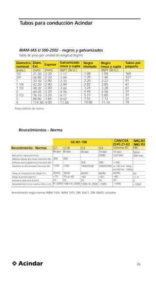 Tubos para conducción Acindar




       IRAM-IAS U 500-2502 - negros y galvanizados
        Tabla de peso por unidad de longitud (Kg/m)

    Diámetro           Diám.                          Galvanizado      Negro         Negro               Tubos por
                                     Espesor          rosca y cupla
    nominal            Ext.                                            biselado      rosca y cupla       paquete
    (pulg.)            (mm)          (mm)             BSPT (W.G.)                    BSPT (W.G.)
    1/2                21.30         2.30             1.17              1.08         1.09                169
    3/4                26.90         2.30             1.49              1.39         1.40                127
    1                  33.70         2.90             2.33              2.20         2.22                91
    1 1/4              42.20         2.90             2.99              2.82         2.85                61
    1 1/2              48.30         2.90             3.44              3.24         3.28                61
    2                  60.30         3.20             4.76              4.49         4.56                37
    2 1/2              76.10         3.20             6.11              5.73         5.85                37
    3                  88.90         3.60             8.02              7.55         7.72                37
    4                  114.30        4.00             11.50             10.80        11.10               19
   Pesos teóricos de norma.




       Revestimientos - Norma


                                                               GE-N1-108                       CAN/CSA          NAG 251
                                                                                              Z245.21-02        NAG 151
Revestimiento - Normas                         G1       G1R           G3            G4        Sistema B1        FBE
                                               Bicapa Bicapa          Bicapa        Tricapa   Tricapa           Epoxi
Base primer expoxi (micrones)                                                       50/80     120 Mín.          300 mín.
Adhesivo blando tipo mastic (micrones) Min.    300      300
Adhesivo duro (copolímeros) (micrones) Min.                           300           300       >100
Polietileno de alta densidad (micrones) Min.   1100     1500          1800/2500     1800/2500 ø<100 mm: 850µ
                                                                                              ø≤100 mm: 1000µ
Rango de temperatura de trabajo (ºC)       30/40 30/40                60/90         60/90     60/90             50
Rango de presión (kg/cm2)                  <10    10<p<60             >60           >60       >60               >1.5
Resistencia dieléctrica (kv/mm)            25     25                  25            25        25                2
Resistividad del terreno máximo (Ohm x cm) R>2000 1000<R<2000         1000<R<2000   <1000     <1000             <1000


Revestimiento según normas IRAM 1454, IRAM 1455, DIN 30671, DIN 30670, consultar.




                                                                                                                  26
 