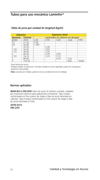 Tubos para uso mecánico Laminfer®



Tabla de peso por unidad de longitud (kg/m)

      Diámetro                                       Espesores (mm)
 Nominal    Exterior                           Laminados en caliente sin decapar
 (pulg)     (mm)               2.30            2.90      3.20        3.60      4.00
 1/2        21.30              1.08
 3/4        26.90              1.395
 1          33.70                               2.20
 1 1/4      42.20                               2.82
 1 1/2      48.30                               3.24
 2          60.30                               4.49           4.49
 2 1/2      76.10                               5.23           5.73
 3          88.90                                              6.76            7.55
 4          114.30                                                             9.83           10.80
Pesos teóricos de norma.
Medidas factibles de fabricación. Consultar medidas con stock disponible y plazos de entrega para
productos contra pedido.
Nota: consultar por medidas, grados de acero y condiciones fuera de catálogo




Normas aplicables

IRAM-IAS U 500-2590 Tubos de acero al carbono y aleado, soldados
por resistencia eléctrica para aplicaciones mecánicas. Tipo I (tubos
conformados en frío a partir de chapa o fleje de acero laminado en
caliente). Tipo II (tubos conformados en frío a partir de chapa o fleje
de acero laminado en frío).
ASTM A513
DIN 2393




33                                                     Calidad y Tecnología en Aceros
 