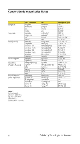 Conversión de magnitudes físicas



                                  Para convertir        en                   multiplicar por
Longitud                          pulgada               milímetro            25,4
                                  milímetro             pulgada              0,03937
                                  pie                   metro                0,3048
                                  metro                 pie                  3,28084
Superficie                        pulgada2              milimetro2           645,16
                                  milimetro2            pulgada2             0,00155
                                  pie2                  metro2               0,09290304
                                  metro2                pie2                 10,76391
Peso (fuerza)                     libra (av)            kilogramo            0,45359237
                                  kilogramo             libra (av)           2,2046225
                                  tonelada (sh)         tonelada (met)       0,9071847
                                  tonelada (met)        tonelada (sh)        1,102311
                                  tonelada (lg)         tonelada (met)       1,016047
                                  tonelada (met)        tonelada (lg)        0,984206
                                  Newton                kilogramo            0,1019716
                                  kilogramo             Newton               9,80665
Peso/Longitud                     libra/pie             kg/metro             1,488164
                                  kg/metro              libra/pie            0,67197
Peso/Area                         libra/pulgada2 (f)    kg/mm2               0,00070307
(Presión, Tensión)                kg/mm2                libra/pulgada2 (f)   1422,3343
                                  MPa                   kg/mm2               0,1019716
                                  kg/mm2                MPa                  9,80665
                                  k.s.i. (f)            MPa                  6,894758
                                  MPa                   k.s.i.               0,145017
Peso Volumen                      libra/pulg3           gramo/cm3            27,6799
(Peso específico)                 gramo/cm3             libra/pulg3          0,036127
                                  ºCentígrado           ºFarenheit           9/5
                                  ºFarenheit            ºCentígrado          5/9
                                  Temp. ºF              Temp. ºC             5/9.(ºF-32)
                                  Temp. ºC              Temp. ºF             5/9.(ºC-32)


Notas
(av) avoir dupois
(sh) short - 2000 libras
(lg) long- 2240 libras
(met) métrica
(f) p.s.i. - k.s.i. 1000 p.s.i.




III                                                    Calidad y Tecnología en Aceros
 