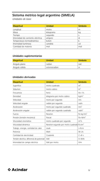 Sistema métrico legal argentino (SIMELA)
Unidades de base

Magnitud                                  Unidad                            Símbolo
Longitud                                  metro                             m
Masa                                      kilogramo                         kg
Tiempo                                    segundo                           s
Intensidad de corriente eléctrica         ampere                            A
Temperatura termodinámica                 kelvin                            k
Intensidad luminosa                       candela                           cd
Cantidad de materia                       mol                               mol



Unidades suplementarias
Magnitud                                  Unidad                            Símbolo
Angulo plano                              radian                            rad
Angulo sólido                             estereoradian                     sr



Unidades derivadas
Magnitud                                  Unidad                            Símbolo
Superficie                                metro cuadrado                    m2
Volumen                                   metro cúbico                      m3
Frecuencia                                hertz                             Hz=1/s
Densidad                                  kilogramo por metro cúbico        kg/m3
Velocidad                                 metro por segundo                 m/s
Velocidad angular                         radián por segundo                rad/s
Aceleración                               metro por segundo cuadrado        m/s2
Aceleración angular                       radián por segundo cuadrado       rad/s2
Fuerza                                    Newton                            N=kg.m/s2
Presión (tensión mecánica)                Pascal                            Pa=N/m2
Viscosidad cinemática                     metro cuadrado por segundo        m2/s
Viscosidad dinámica                       Newton-segundo por metro cuadrado N.s/m2
Trabajo, energía, cantidad de calor       Joule                             J=N.m
Potencia                                  Watt                              W=J/s
Cantidad de electricidad                  Coulomb                           C=A.s
Tensión electrica, diferencia de potencial Volt                             V=W/A
Intensidad de campo eléctrico             Volt por metro                    V/m




                                                                                        IV
 