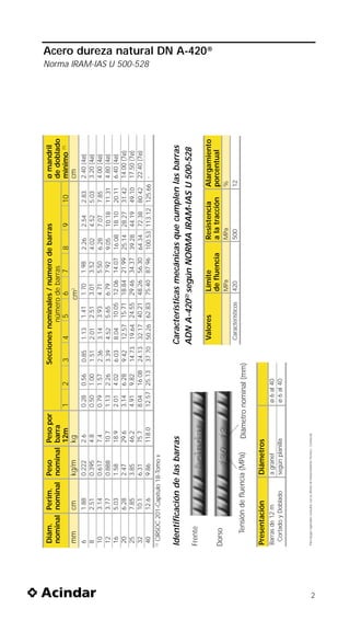 Diám.   Perim.  Peso    Peso por                                                                      Secciones nominales / número de barras                                 ø mandril
      nominal nominal nominal barra                                                                                    número de barras                                            de doblado
                              12m      1                                                            2        3     4    5     6      7    8      9                       10        mínimo (1)
      mm      cm      kg/m    kg                                                                                             cm2                                                   cm
      6                        1.88                      0.222                   2.6        0.28    0.56    0.85     1.13    1.41      1.70    1.98    2.26     2.54     2.83      2.40 (4ø)
      8                        2.51                      0.395                   4.8        0.50    1.00    1.51     2.01    2.51      3.01    3.52    4.02     4.52     5.03      3.20 (4ø)
      10                       3.14                      0.617                   7.4        0.79    1.57    2.36     3.14    3.93      4.71    5.50    6.28     7.07     7.85      4.00 (4ø)
      12                       3.77                      0.888                   10.7       1.13    2.26    3.39     4.52    5.65      6.79    7.92    9.05     10.18    11.31     4.80 (4ø)
      16                       5.03                      1.58                    18.9       2.01    4.02    6.03     8.04    10.05     12.06   14.07   16.08    18.10    20.11     6.40 (4ø)
      20                       6.28                      2.47                    29.6       3.14    6.28    9.42     12.57   15.71     18.84   21.99   25.14    28.27    31.42     14.00 (7ø)
      25                       7.85                      3.85                    46.2       4.91    9.82    14.73    19.64   24.55     29.46   34.37   39.28    44.19    49.10     17.50 (7ø)
      32                       10.1                      6.31                    75.7       8.04    16.08   24.13    32.17   40.21     48.26   56.30   64.34    72.38    80.42     22.40 (7ø)
                                                                                                                                                                                                Norma IRAM-IAS U 500-528




      40                       12.6                      9.86                    118.0      12.57   25.13   37.70    50.26   62.83     75.40   87.96   100.53   113.12   125.66    -
    (1)
          CIRSOC 201-Capítulo 18-Tomo                                  II



    Identificación de las barras                                                                                    Características mecánicas que cumplen las barras
                                                                                                                    ADN A-420(2) según NORMA IRAM-IAS U 500-528
    Frente
                                                                                                                     Valores            Límite            Resistencia         Alargamiento
                                                                                                                                                                                                                           Acero dureza natural DN A-420®




    Dorso                                                                                                                               de fluencia       a la tracción       porcentual
                                                                                                                                        MPa               MPa                 %
                                                                                                                     Característicos    420               500                 12
              Tensión de fluencia (MPa)                                             Diámetro nominal (mm)

     Presentación                                        Diámetros
     Barras de 12 m                                      a granel                             ø 6 al 40
      Cortado y Doblado                                  según planilla                       ø 6 al 40



     Para largos especiales consultar con la oficina de Asesoramiento Técnico - Comercial




2
 