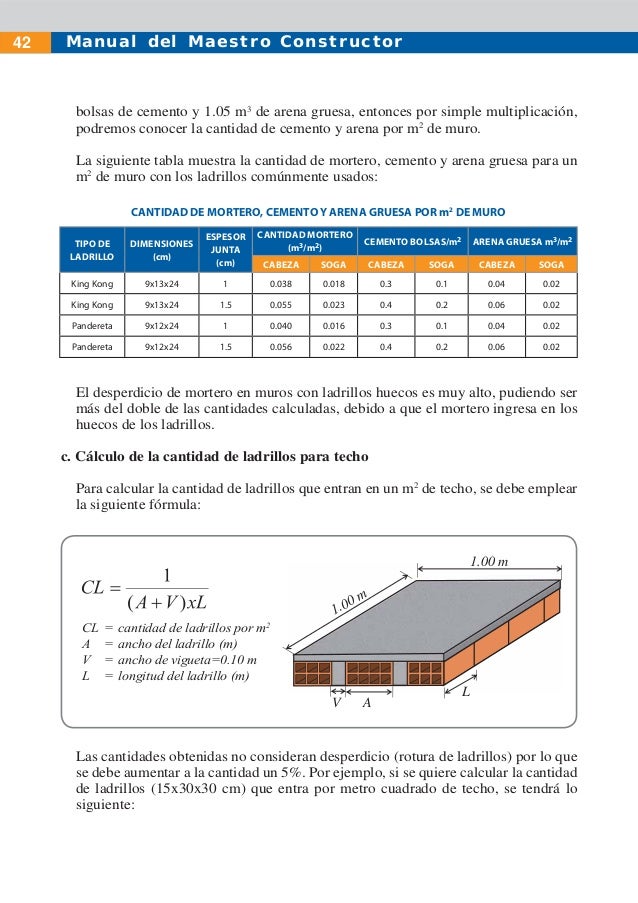 Cuantas Carretillas Son Un Metro Cubico De Hormigon