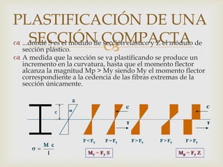 PLASTIFICACIÓN DE UNA
 ...donde S es el módulo deCOMPACTA de
     SECCIÓN sección elástico y Z el módulo
  sección plástico.         
 A medida que la sección se va plastificando se produce un
  incremento en la curvatura, hasta que el momento flector
  alcanza la magnitud Mp > My siendo My el momento flector
  correspondiente a la cedencia de las fibras extremas de la
  sección únicamente.
 