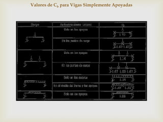 Valores de Cb para Vigas Simplemente Apoyadas




                   
 