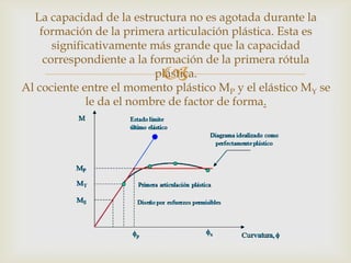 La capacidad de la estructura no es agotada durante la
    formación de la primera articulación plástica. Esta es
       significativamente más grande que la capacidad
     correspondiente a la formación de la primera rótula
                           
                           plástica.
Al cociente entre el momento plástico MP y el elástico MY se
              le da el nombre de factor de forma.
 