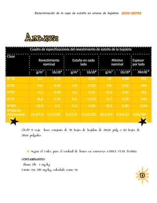 Determinación de la capa de estaño en envase de hojalata




               Cuadro de especificaciones del revestimiento de estaño de la hojalata
Clase
                        Revestimiento             Estaño en cada                Mínimo        Espesor
                          nominal                      lado                     nominal       por lado

                       g/m2         Lb/cb*      g/m2        Lb/cb*      g/m2         Lb/cb*      Mm10-6
Nº 10                  2.2           0.10         1.1        0.05         1.8         0.08          152
Nº25                   5.6           0.25        2.8        0.125        4.9          0.22          384
Nº50                   11.2          0.50        5.6         0.25        10.5         0.47          762
Nº75                   16.8          0.75        8.4        0.375        15.7         0.70          1143
Nº100                  22.4          11.2        11.2        0.50        20.2         0.90          1524
Nº100/25
diferenciado   22.4/5.6         11.2/2.85    11.2/2.8   0.5/0.125    20.2/4.9     0.9/0.22    1524/381



         Lb/cb* 0 caja        base: conjunto de 56 hojas de hojalata de 20x28 pulg o 112 hojas de
         20x14 pulgadas




                Según el Codex para el cocktail de frutas en conservas (CODEX STAN 78-1981)):

         CONTAMINANTES
          Plomo (Pb)    1 mg/kg
         Estaño (Sn) 250 mg/kg, calculado como Sn
 