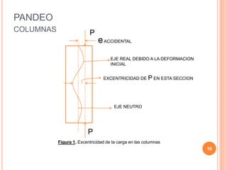 PANDEO
COLUMNAS
10
P
P
eACCIDENTAL
EJE REAL DEBIDO A LA DEFORMACION
INICIAL
EXCENTRICIDAD DE P EN ESTA SECCION
EJE NEUTRO
Figura 1. Excentricidad de la carga en las columnas
 