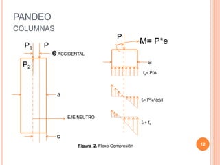 PANDEO
COLUMNAS
12
Figura 2. Flexo-Compresión
P
P2
eACCIDENTAL
a
EJE NEUTRO
P1
c
M= P*e
fa= P/A
P
a
ff= P*e*(c)/I
ff + fa
 