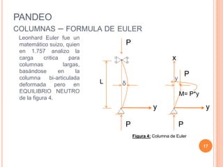PANDEO
COLUMNAS – FORMULA DE EULER
Leonhard Euler fue un
matemático suizo, quien
en 1.757 analizo la
carga critica para
columnas largas,
basándose en la
columna bi-articulada
deformada pero en
EQUILIBRIO NEUTRO
de la figura 4.
17
Figura 4: Columna de Euler
y
P
L
P
δ
P
y
P
x
y
M= P*y
 