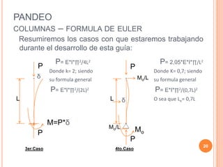PANDEO
COLUMNAS – FORMULA DE EULER
Resumiremos los casos con que estaremos trabajando
durante el desarrollo de esta guía:
20
P
L
P
δ
4to.Caso
3er.Caso
L
P
P
δ
P= E*I*∏2/4L2
Donde k= 2; siendo
su formula general
P= E*I*∏2/(2L)2
P= 2,05*E*I*∏/L2
Donde K= 0,7; siendo
su formula general
P= E*I*∏2/(0,7L)2
O sea que Le= 0,7L
Mo/L
Mo
M=P*δ
Mo/L
 