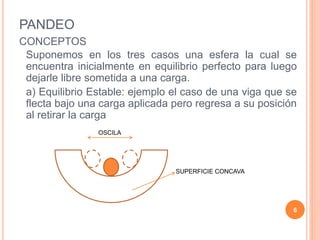 PANDEO
CONCEPTOS
Suponemos en los tres casos una esfera la cual se
encuentra inicialmente en equilibrio perfecto para luego
dejarle libre sometida a una carga.
a) Equilibrio Estable: ejemplo el caso de una viga que se
flecta bajo una carga aplicada pero regresa a su posición
al retirar la carga
6
OSCILA
SUPERFICIE CONCAVA
 